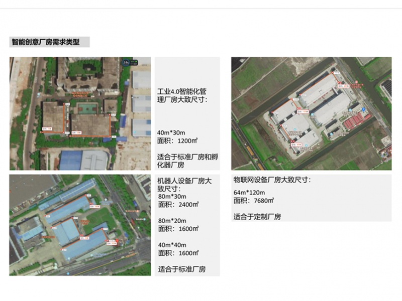智能創(chuàng)意廠房需求類型